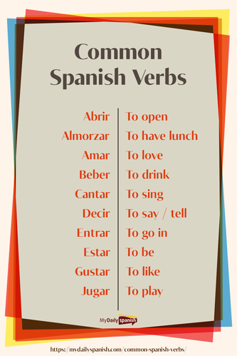 spanish verbs common most pdf list words english grade vocabulary learn useful learning phrases 3rd grammar lesson basics class boll